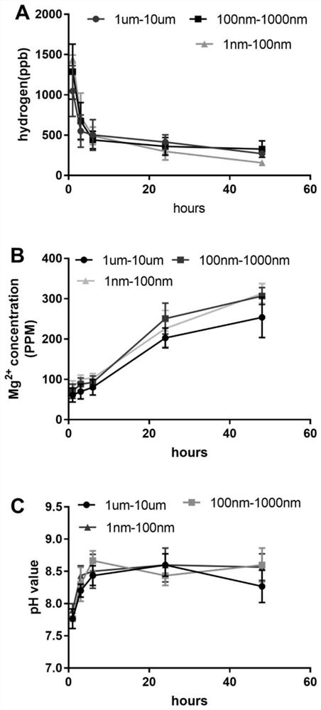 Application of micro-nano MgH2 compound particles in inhibiting leishmania infection and treating leishmania disease