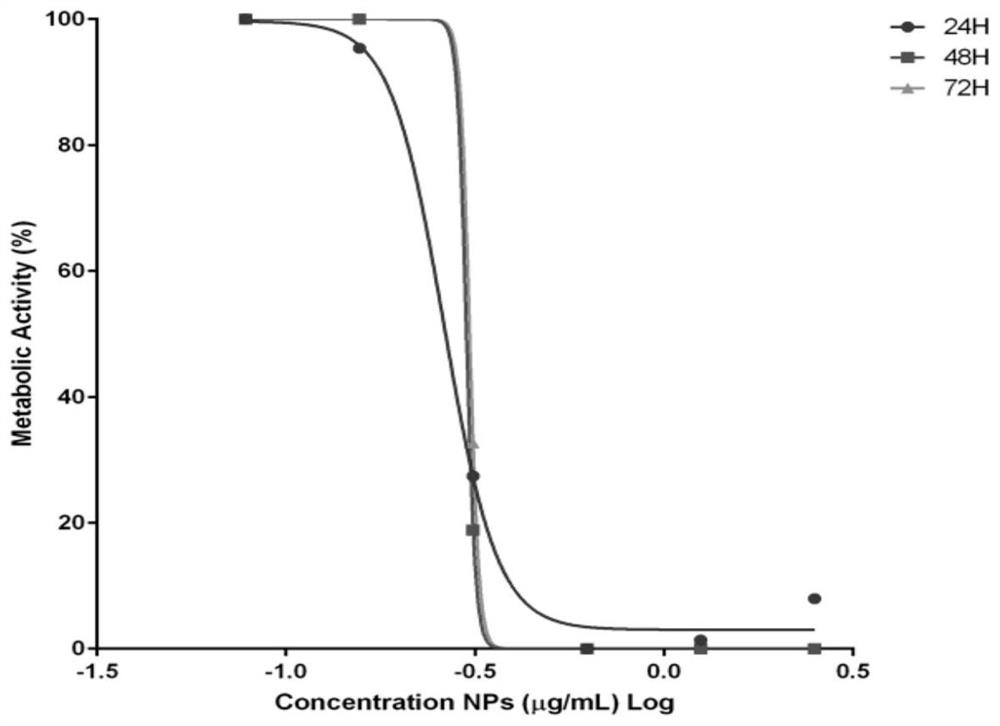 Application of micro-nano MgH2 compound particles in inhibiting leishmania infection and treating leishmania disease