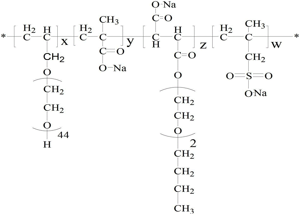 Shrinkage-reducing poly carboxylic acid water reducing agent and preparation method