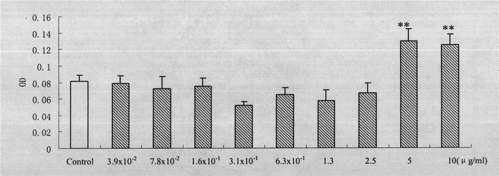 Method for detecting materials causing anaphylactoid reaction