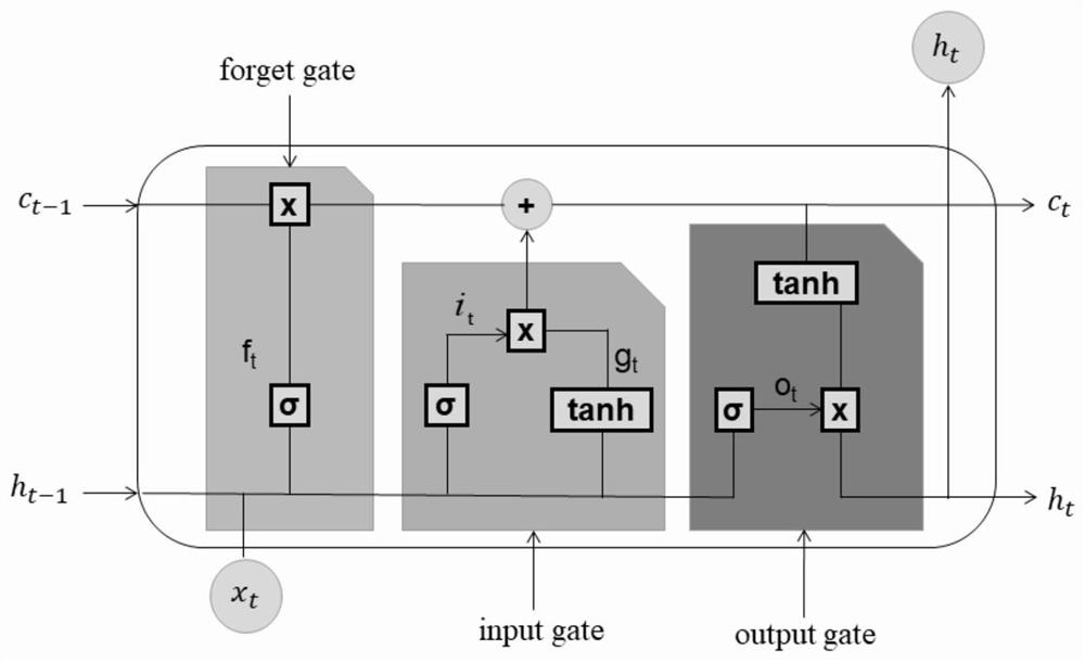 Multi-model fusion electricity sales prediction method based on empirical mode decomposition