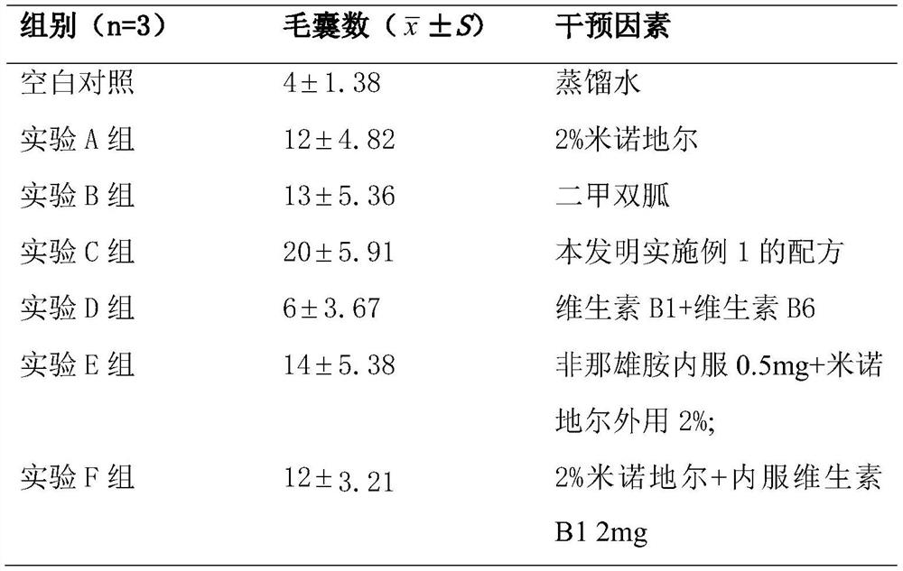 Compound external preparation for preventing and treating alopecia and promoting hair growth