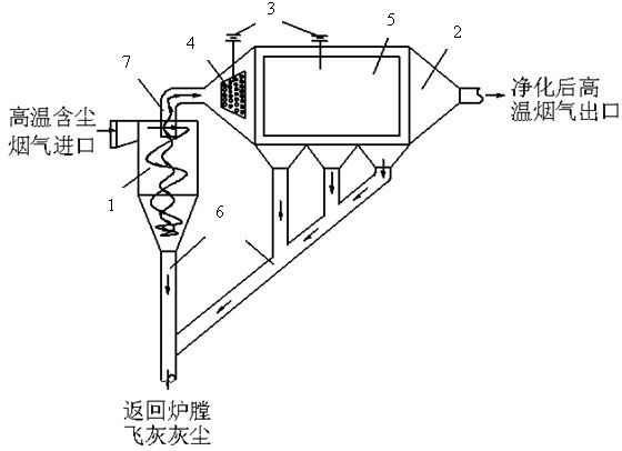 Split self-excited serial electric-cyclone gas-solid separating device of circulating fluidized bed boiler