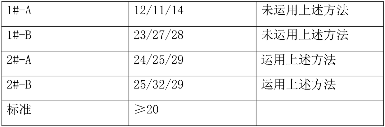 A Method for Reducing the Difference Between Head and Tail Properties of Electroslag Steel Ingots