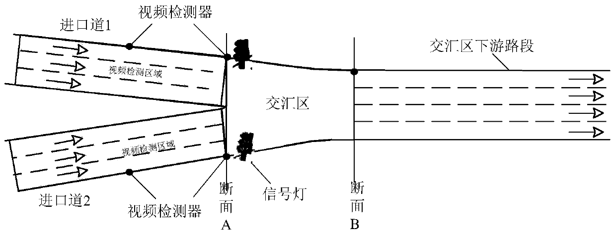 A kind of optimal control method for intelligent signal lights in expressway multi-line intersection area