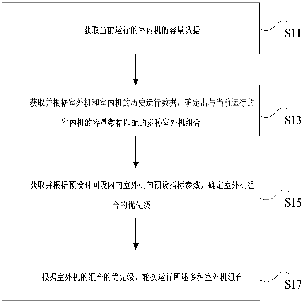 Outdoor unit operation control method and device for improving operation energy efficiency and stability