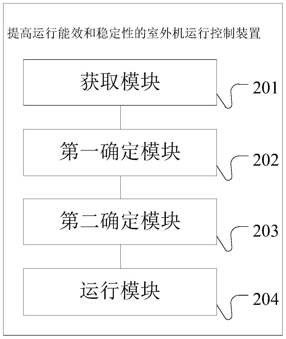 Outdoor unit operation control method and device for improving operation energy efficiency and stability