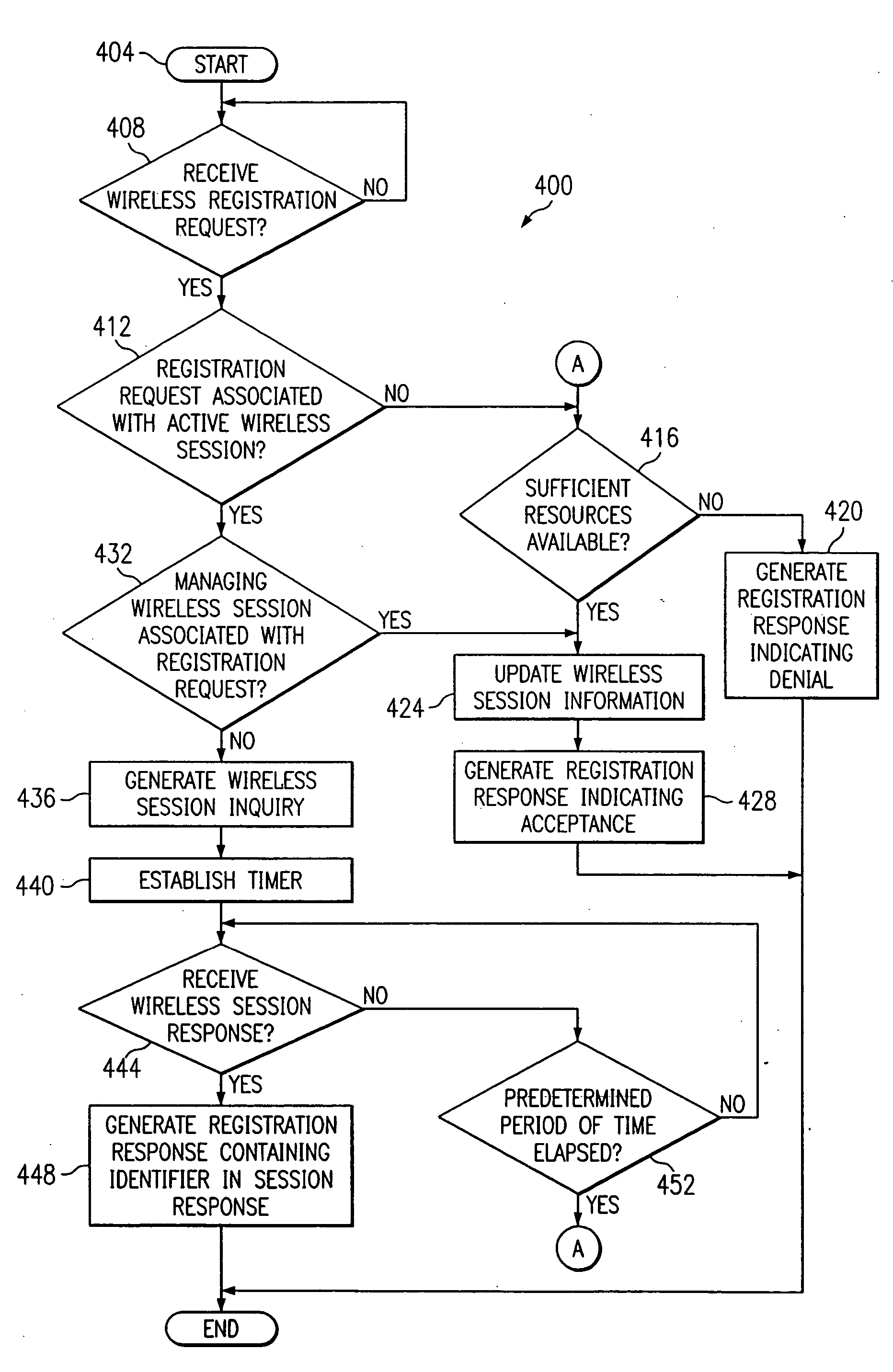 System and method for selecting a wireless serving mode