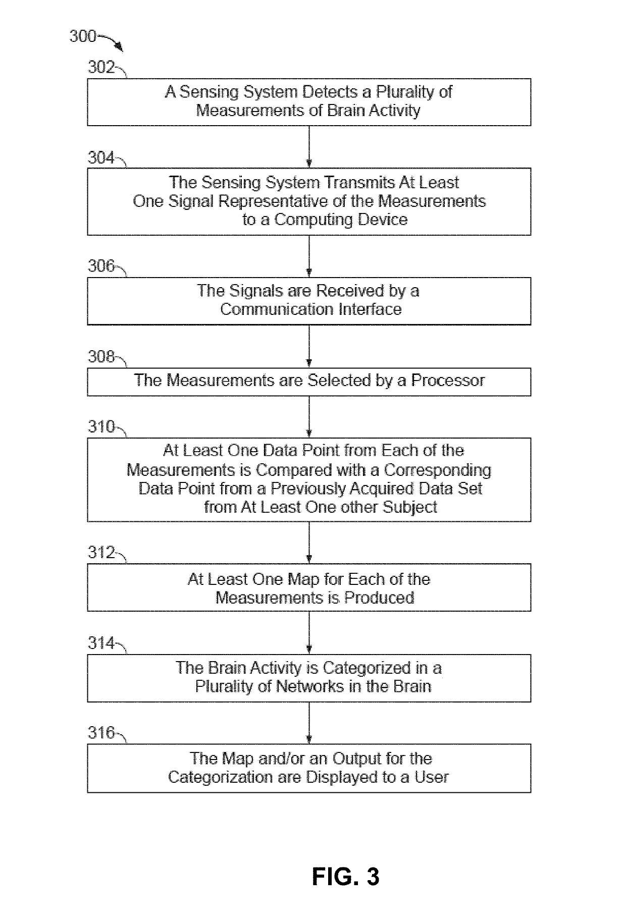Supervised classifier for optimizing target for neuromodulation, implant localization, and ablation