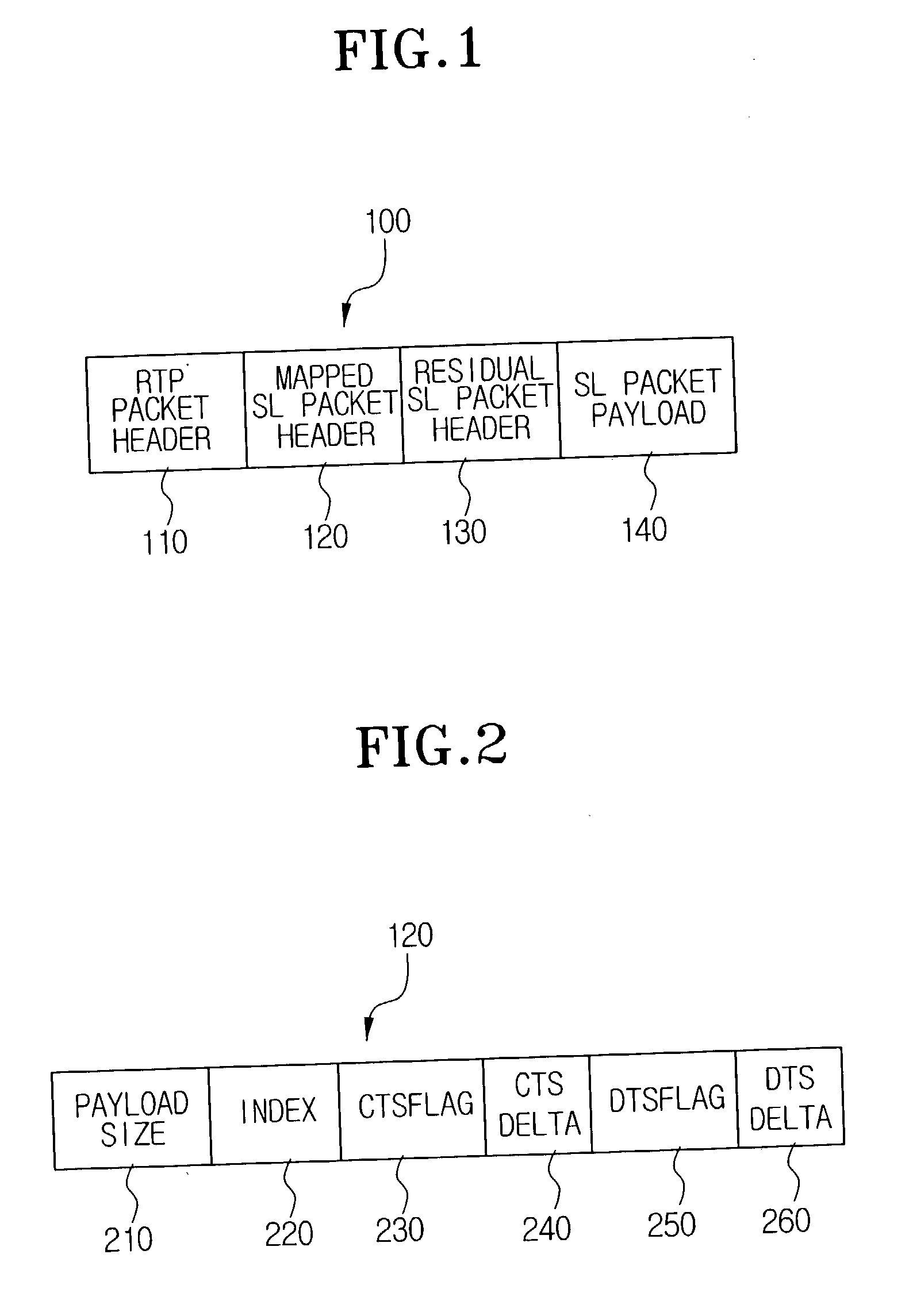 Apparatus for generating and restoring RTP packet and method thereof