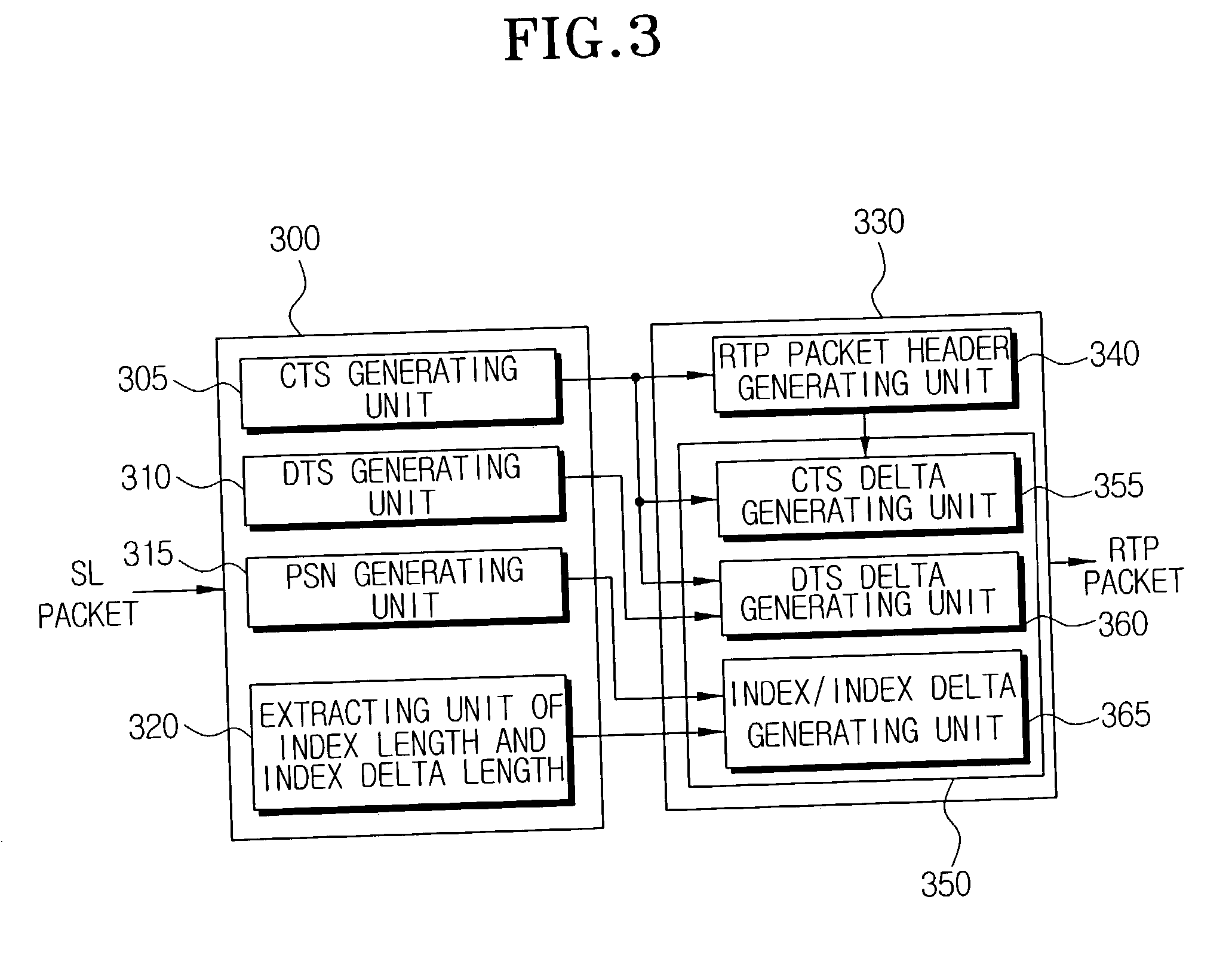 Apparatus for generating and restoring RTP packet and method thereof
