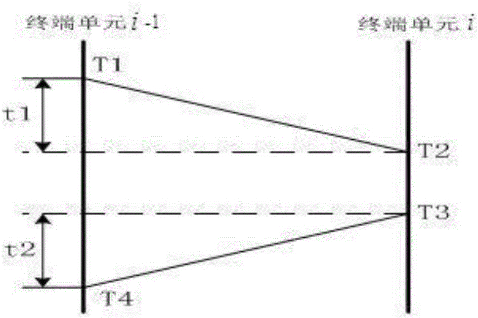 System and method of positioning offshore wind farm collecting power line fault