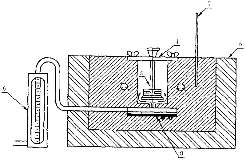 Method for determining high-temperature evaporation loss of lubricating oil