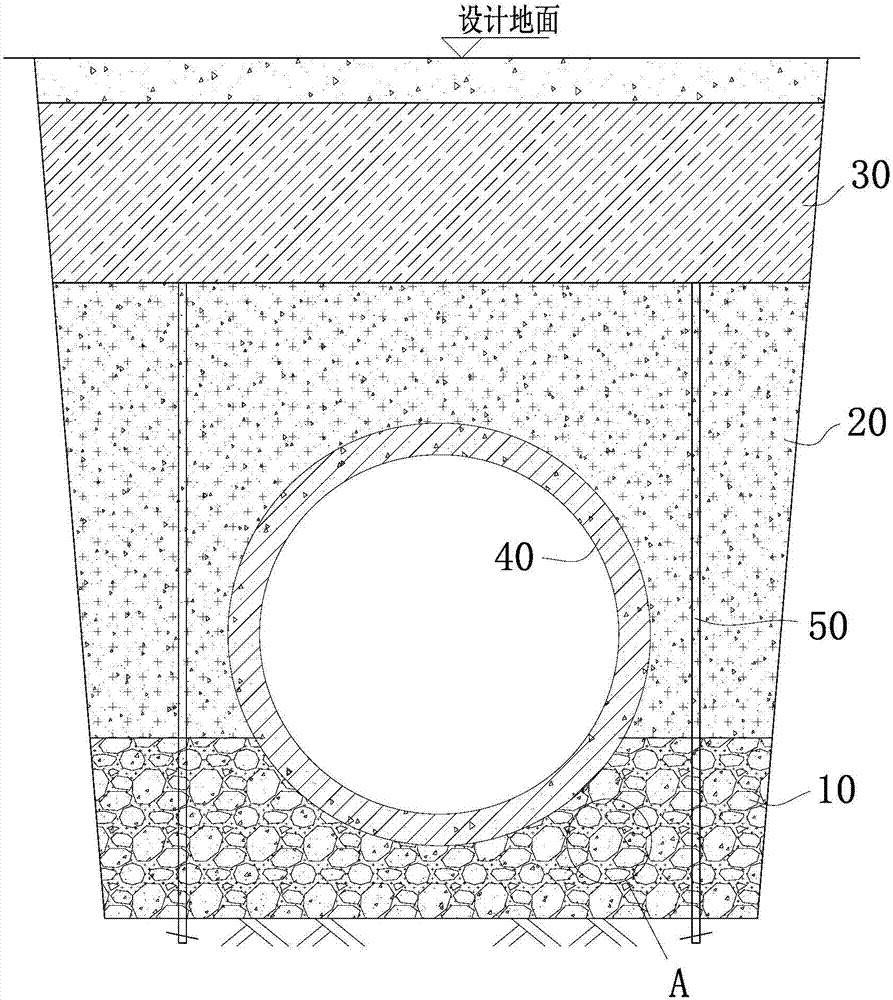 Seepage and collapse prevention structure for foundation filling of drainage pipeline and construction method of seepage and collapse prevention structure