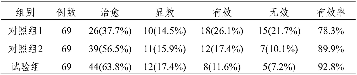 Pharmaceutical composition for treating acute upper respiratory tract infection and preparation method thereof