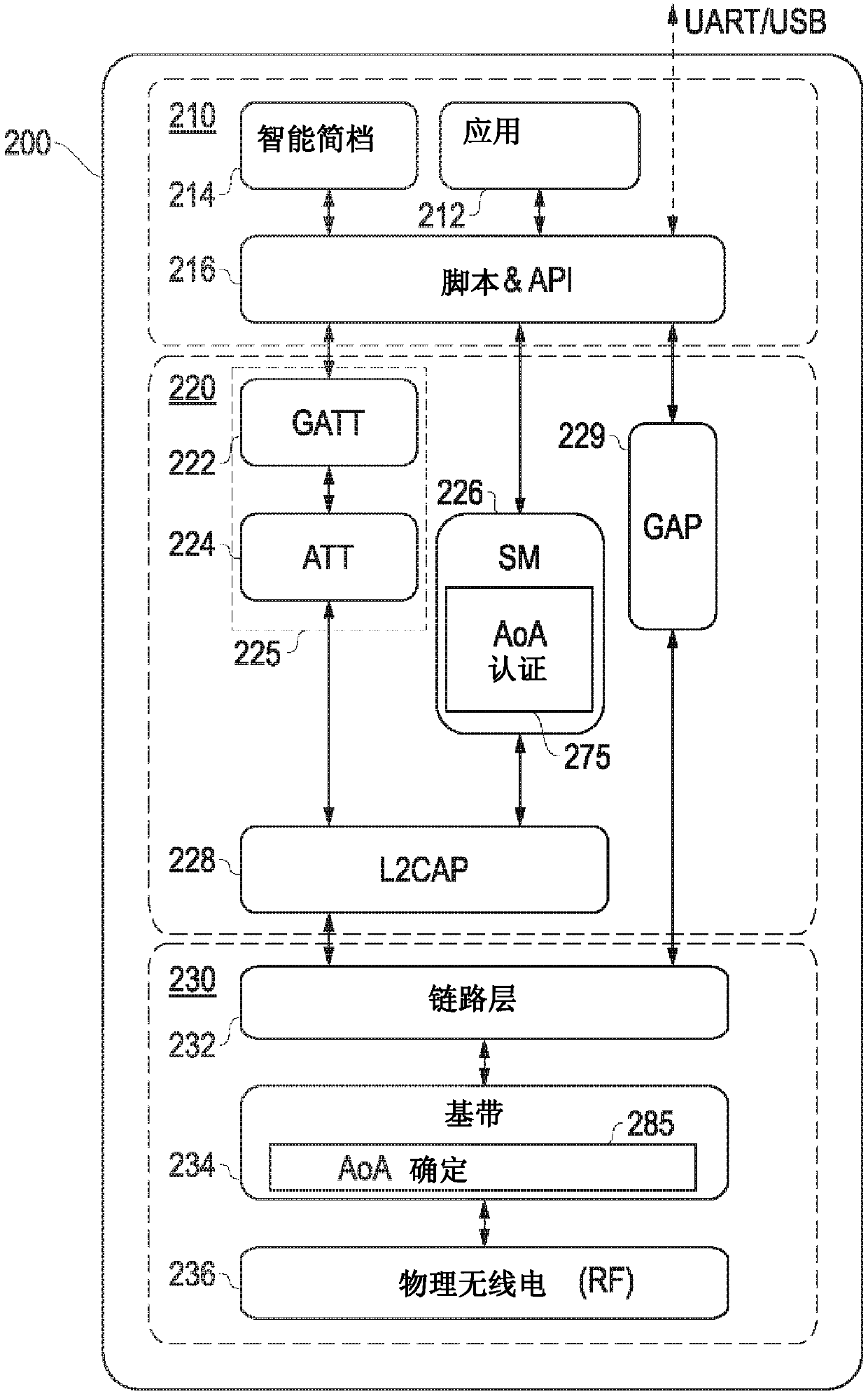 Systems And Methods For Initial Authentication Of Wireless Communication