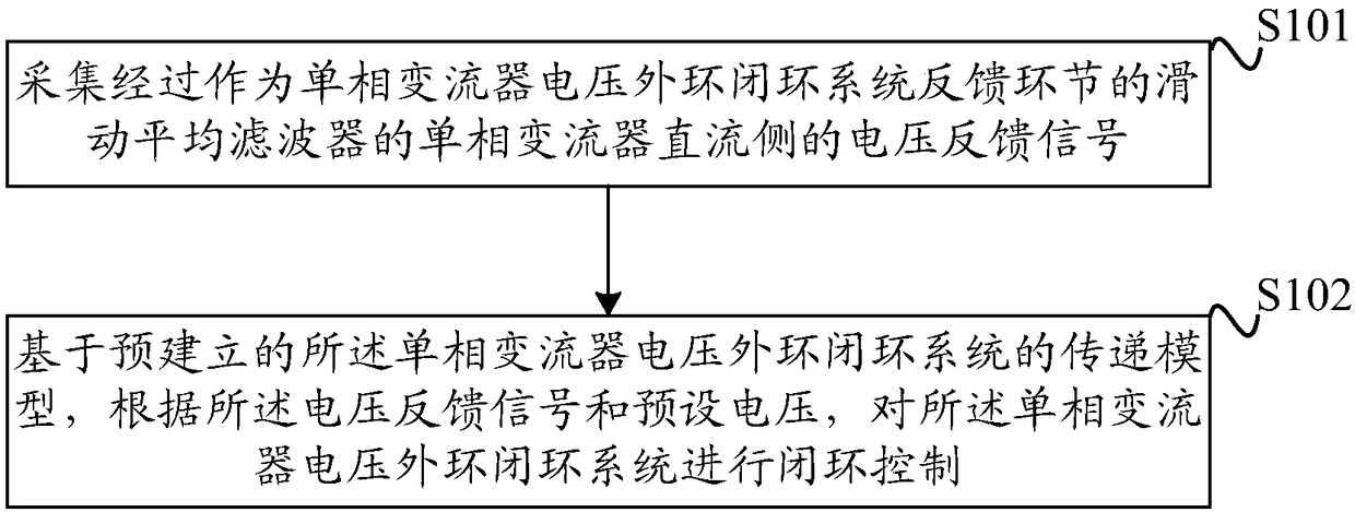 A DC voltage closed-loop control method and a system of a single-phase converter