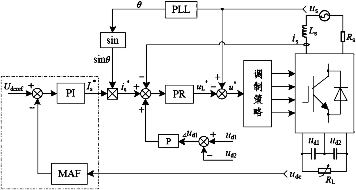 A DC voltage closed-loop control method and a system of a single-phase converter