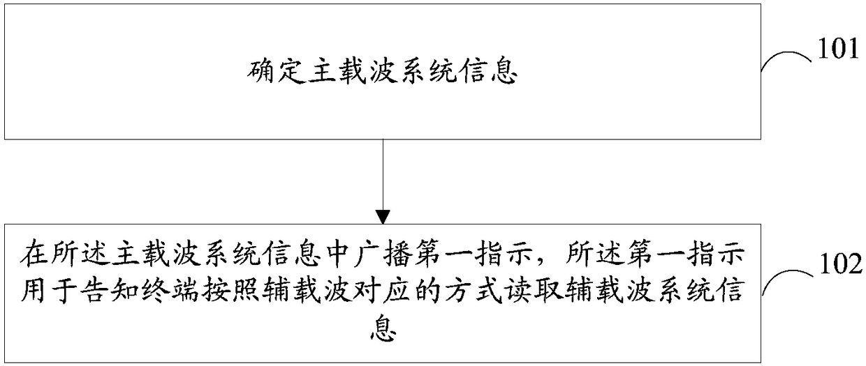 System information transmission method, device and computer readable storage medium