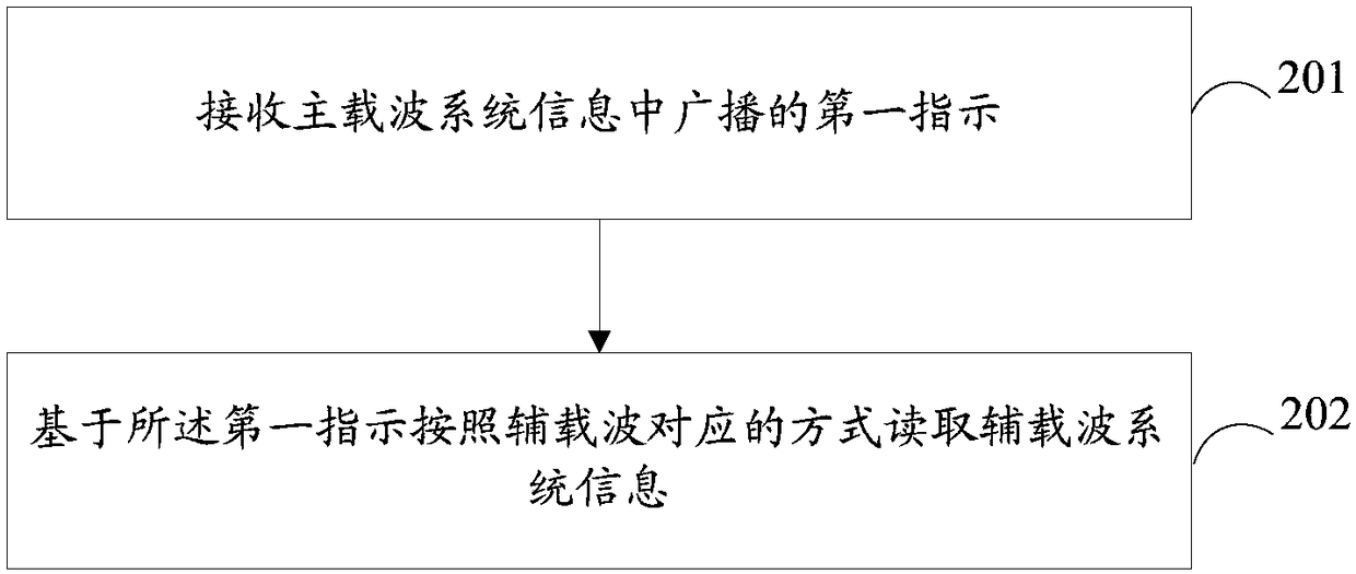 System information transmission method, device and computer readable storage medium