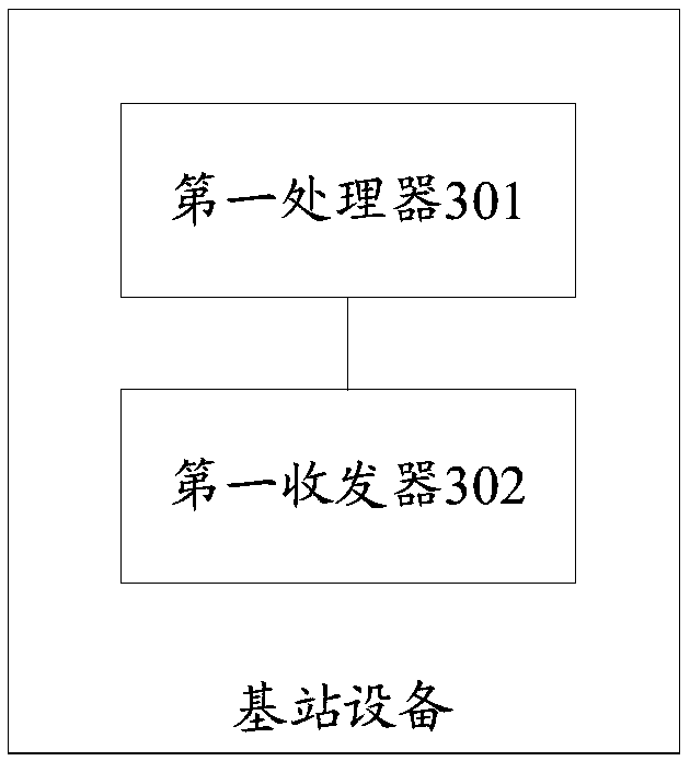 System information transmission method, device and computer readable storage medium