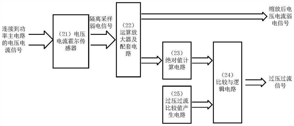 Modular power electronic device platform