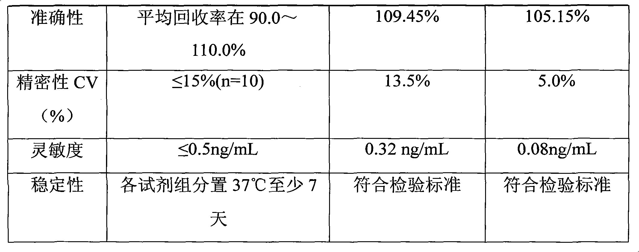 Synthesis process of horseradish peroxidase enzymelabeled zearalenone