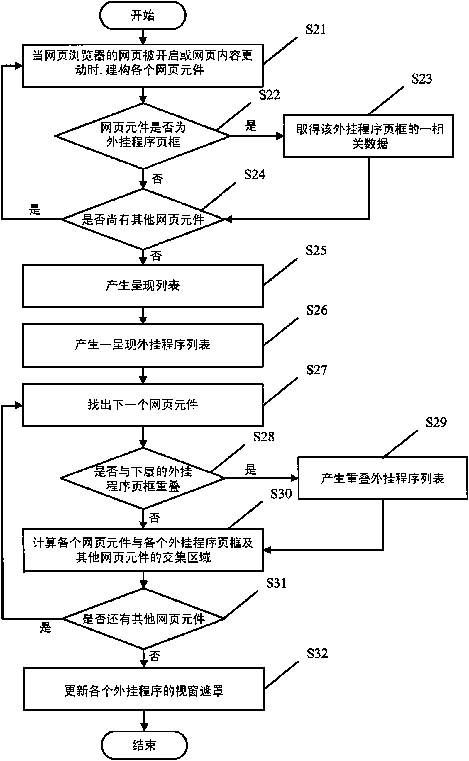 Method for presenting plug-in program page frame in webpage browser as well as computer device