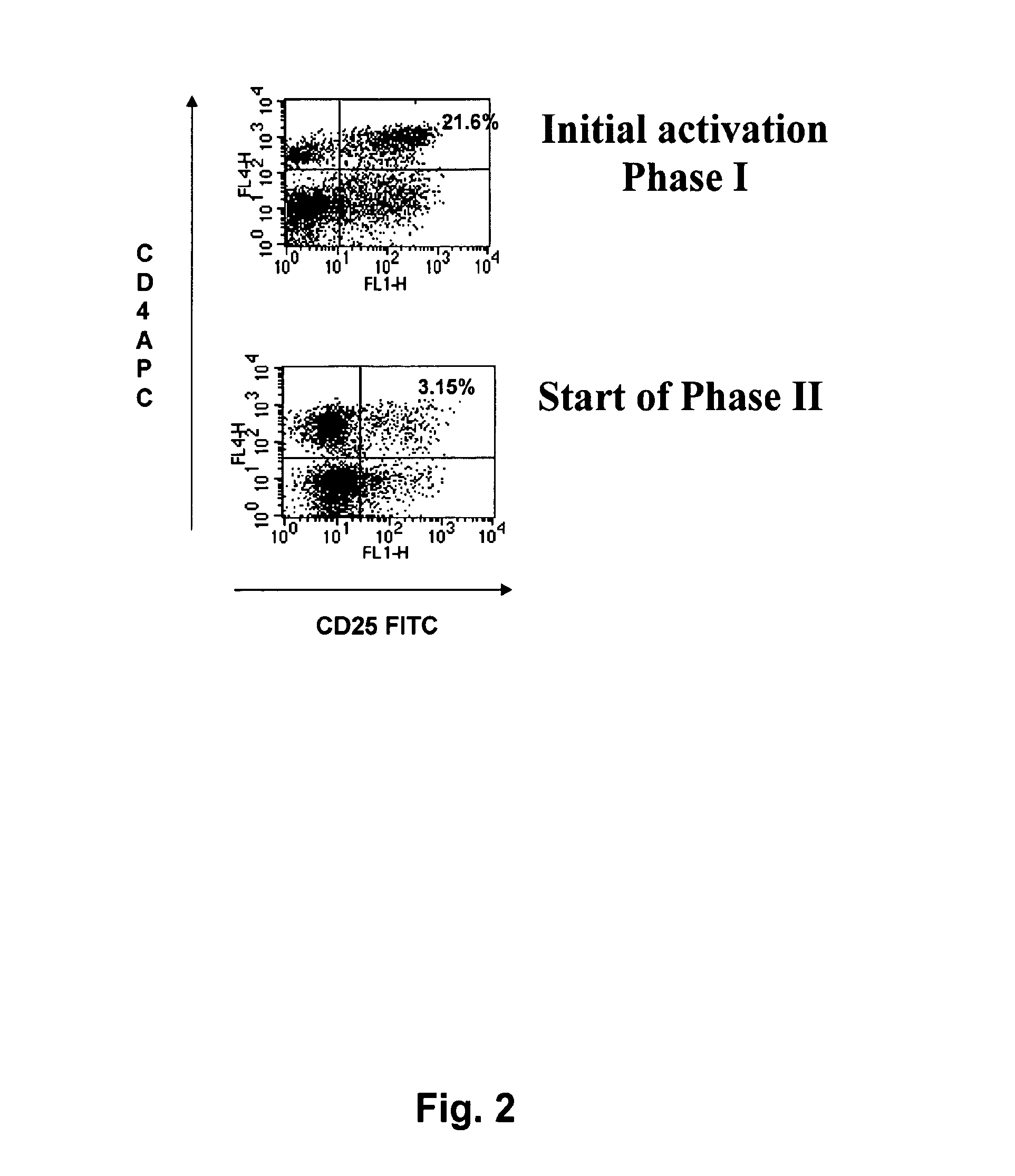 Method for treating colon cancer with tumour-reactive T-lymphocytes