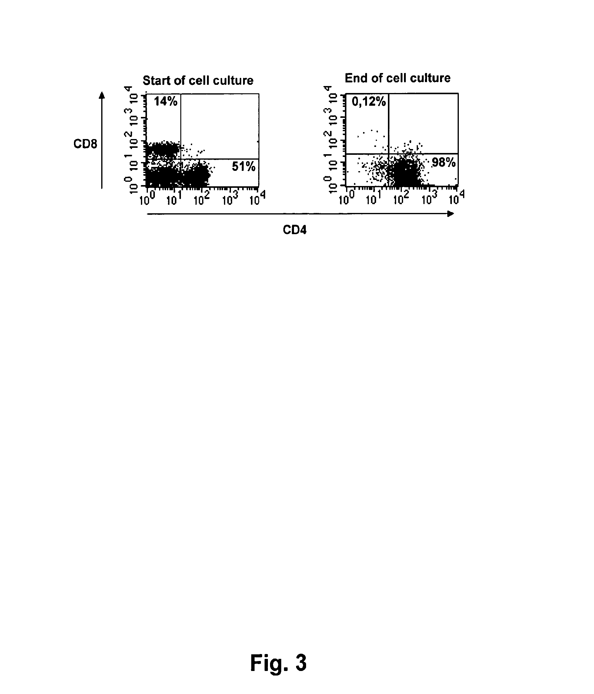 Method for treating colon cancer with tumour-reactive T-lymphocytes