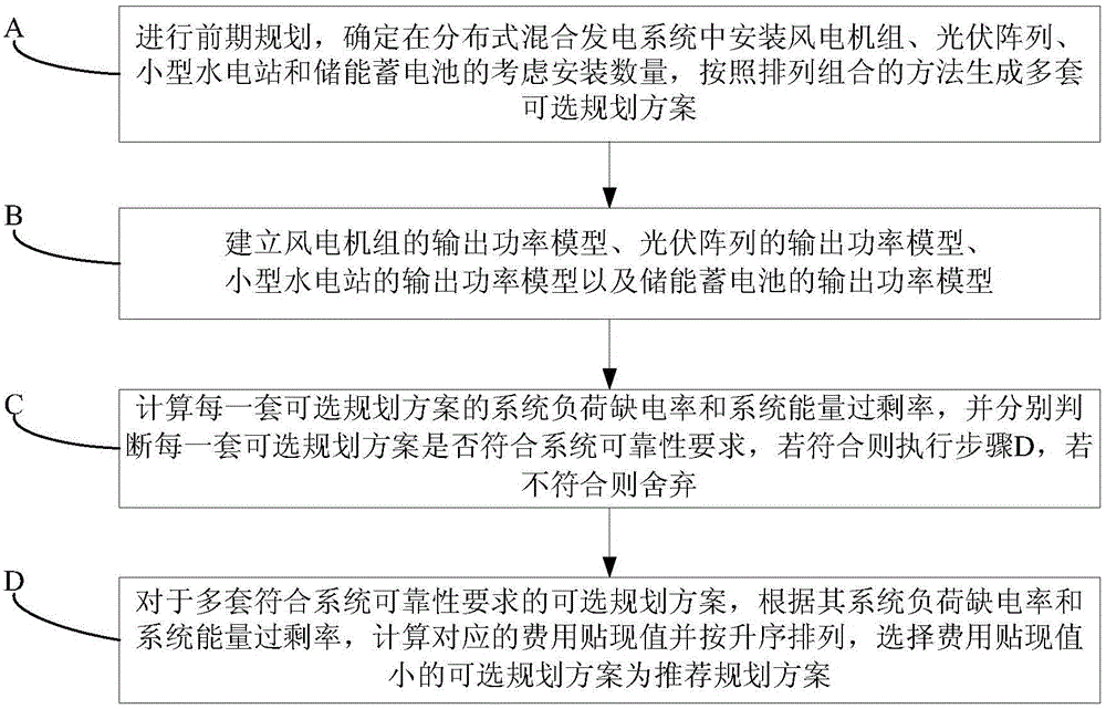 Power Planning Method for Distributed Hybrid Generation System