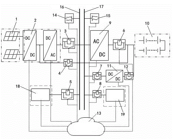 Distributed micro-grid black-start control system and method based on photovoltaic and energy storage