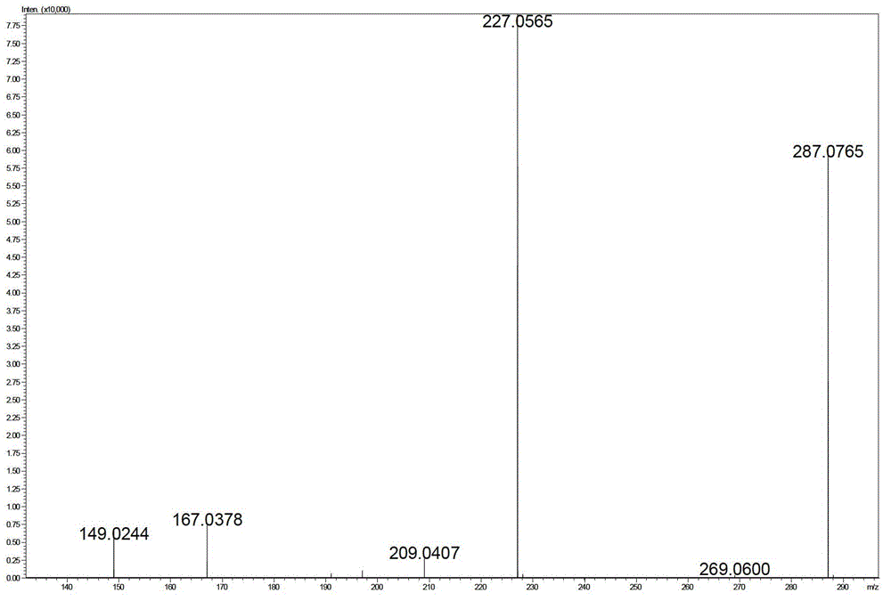 Phloroglucinol glucoside derivatives and preparation method thereof