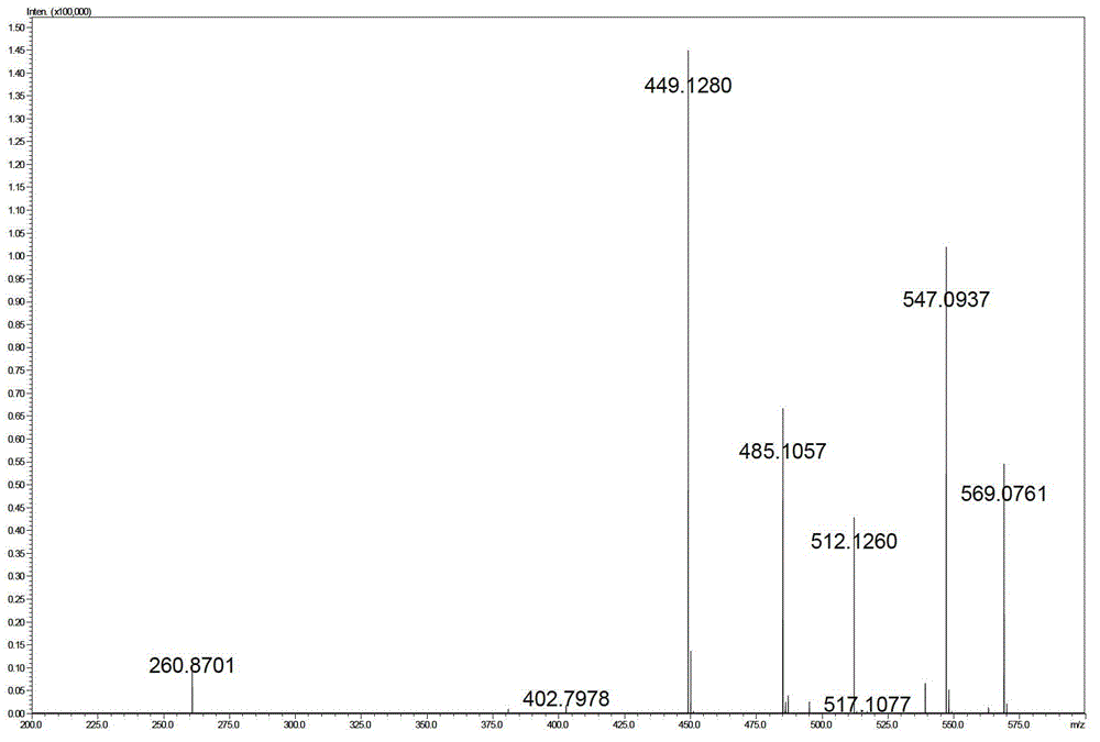 Phloroglucinol glucoside derivatives and preparation method thereof