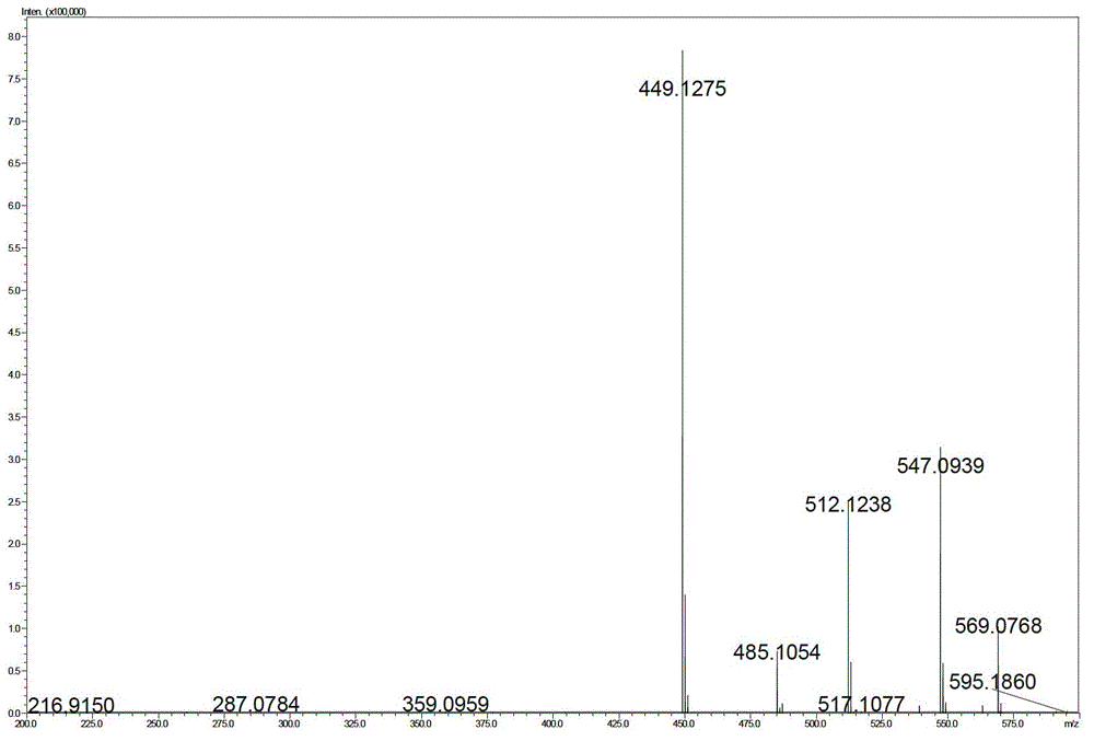 Phloroglucinol glucoside derivatives and preparation method thereof