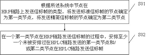 Beacon slot allocation method, device and equipment