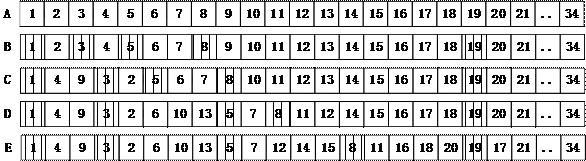 Beacon slot allocation method, device and equipment