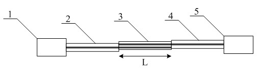 Temperature sensing method and device based on dual-core optical fiber