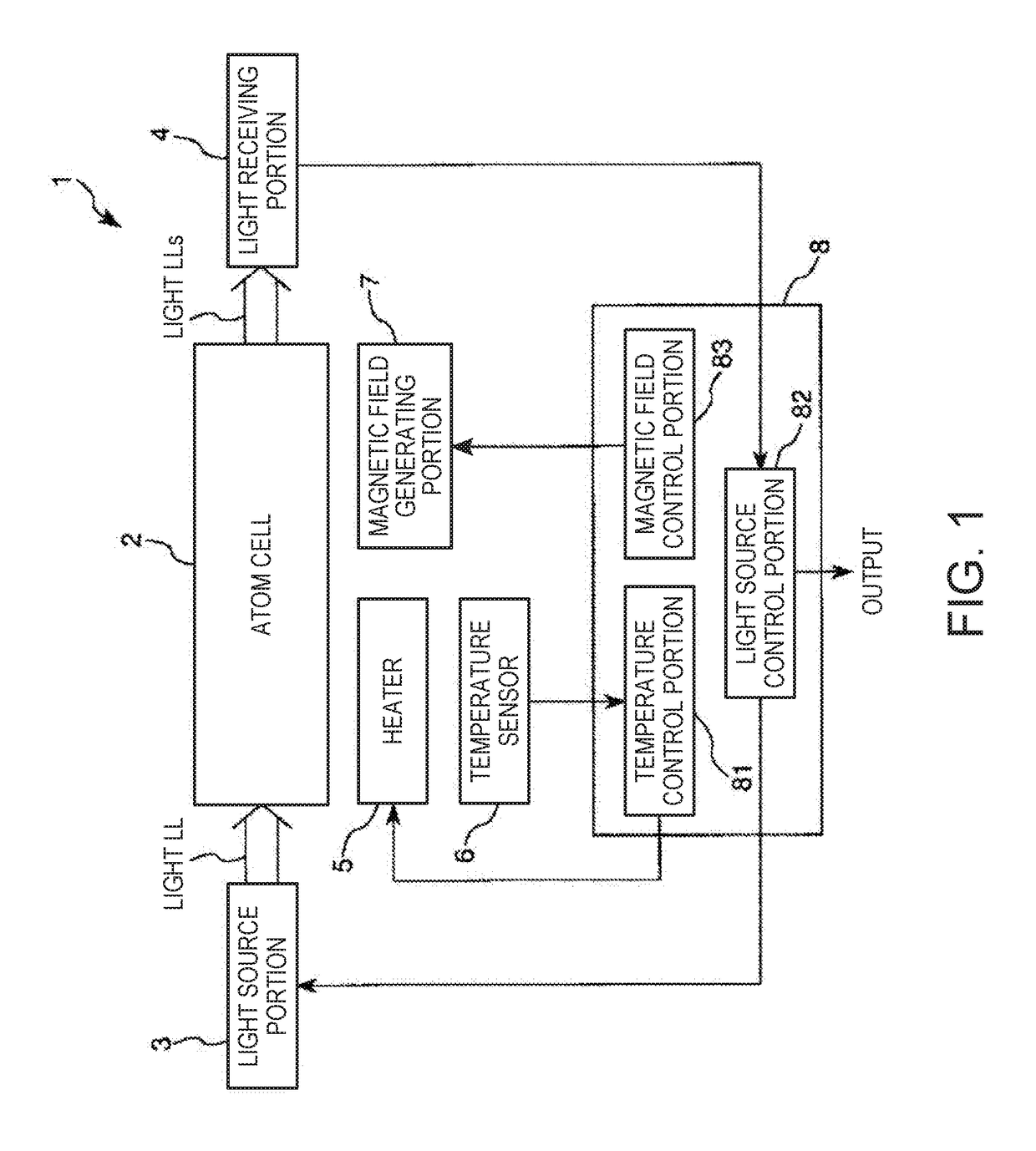 Quantum interference device, atomic oscillator, electronic apparatus, and moving object