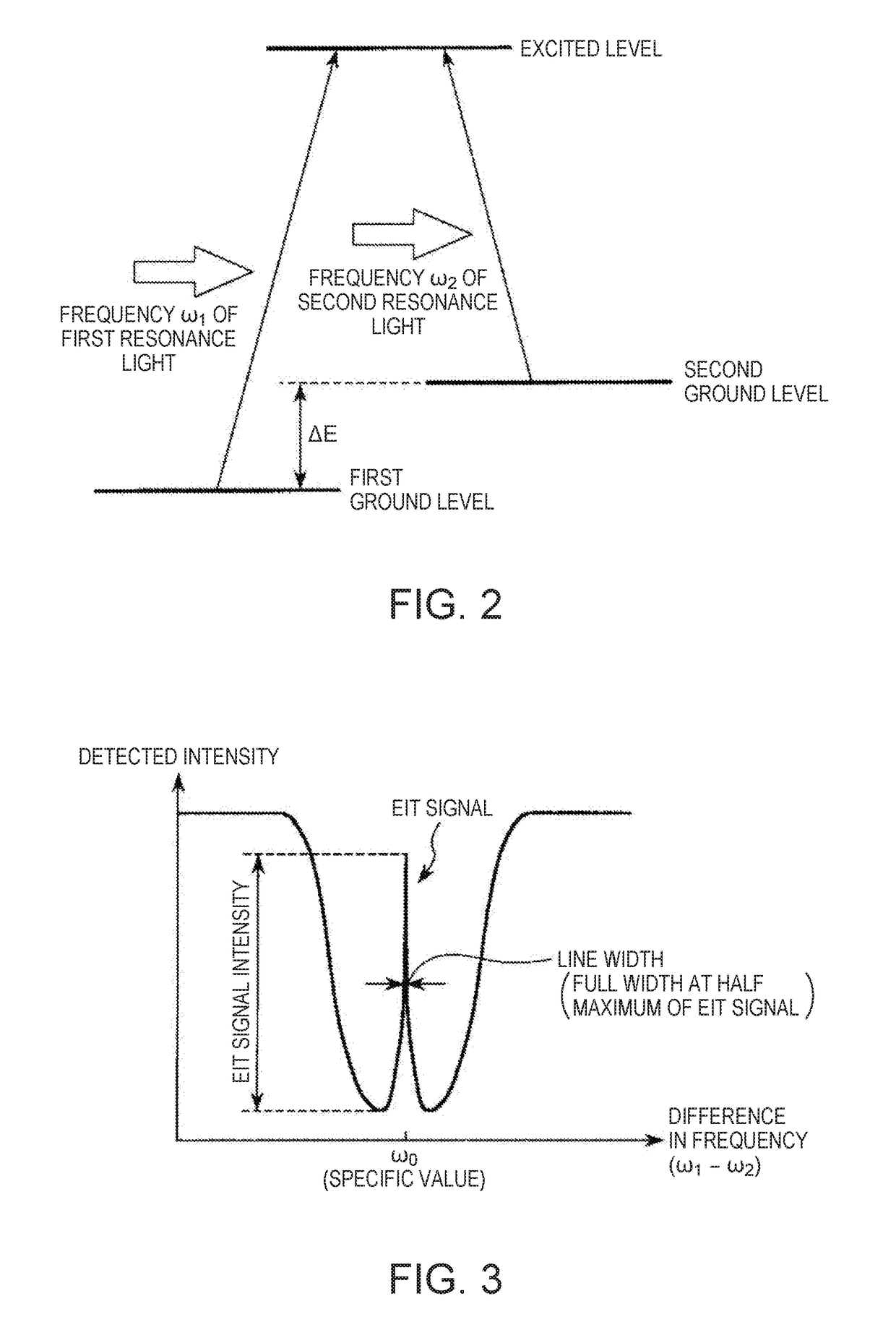 Quantum interference device, atomic oscillator, electronic apparatus, and moving object