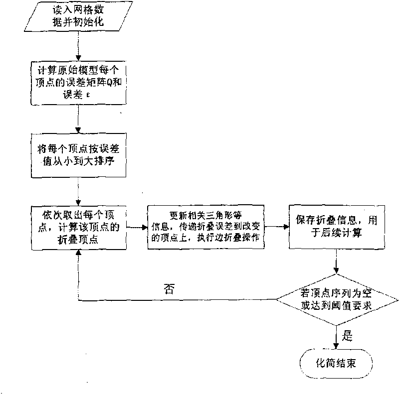 Method for physically deforming skin of virtual human based on hierarchical model