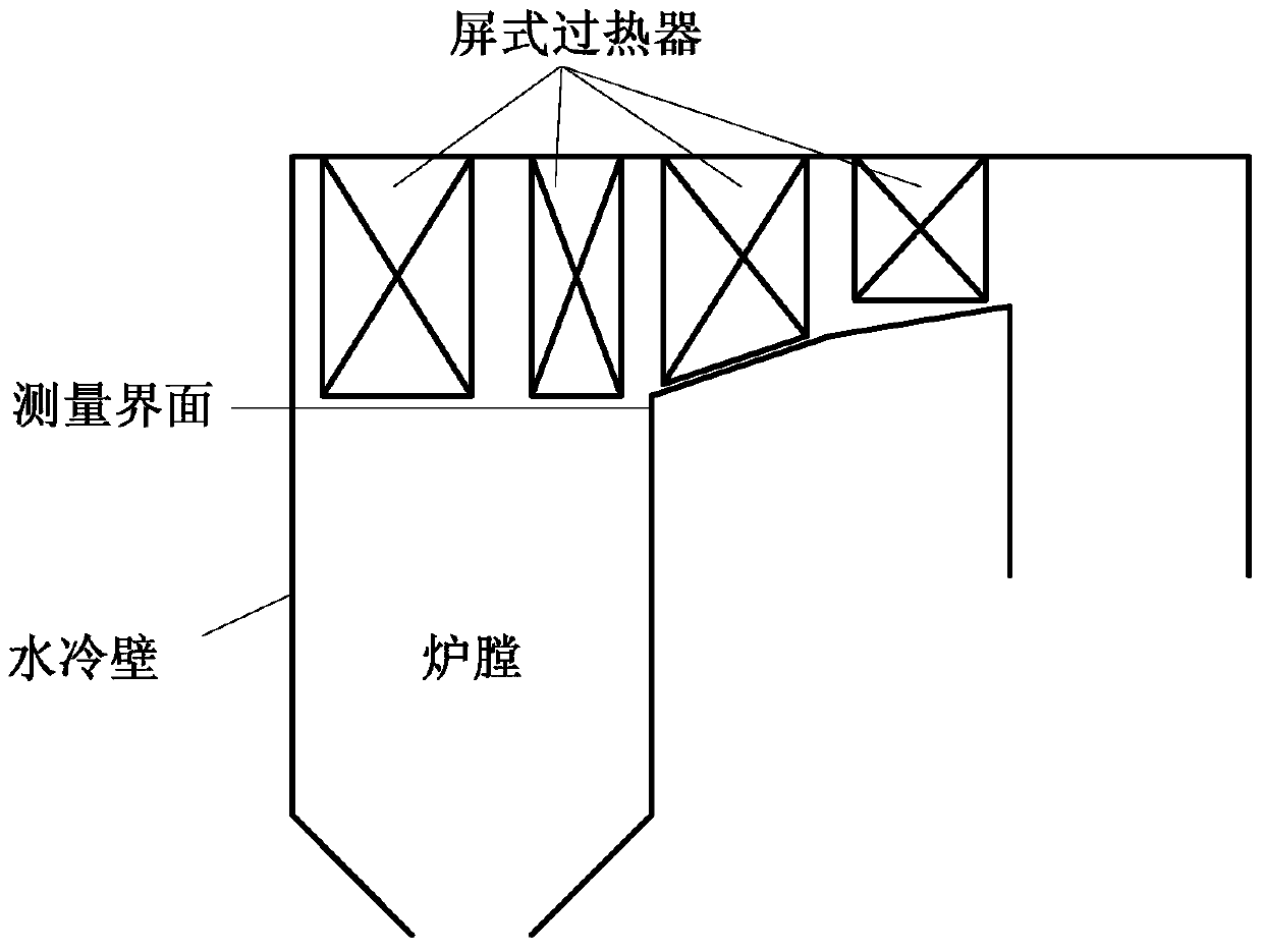 Online flue gas temperature measurement method, device and system based on visible light technology