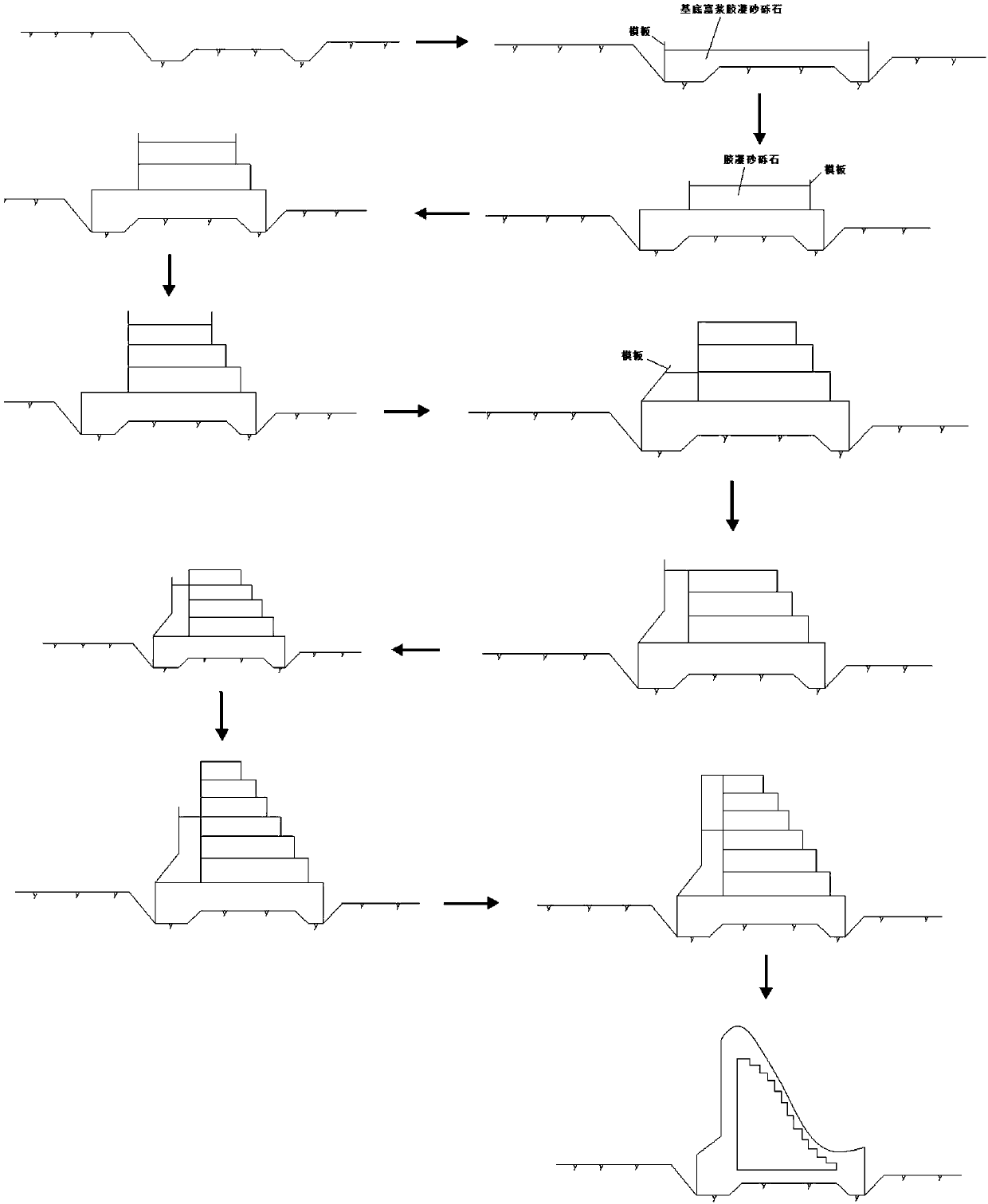 Gravity type cement-sand-gravel dam and construction method thereof