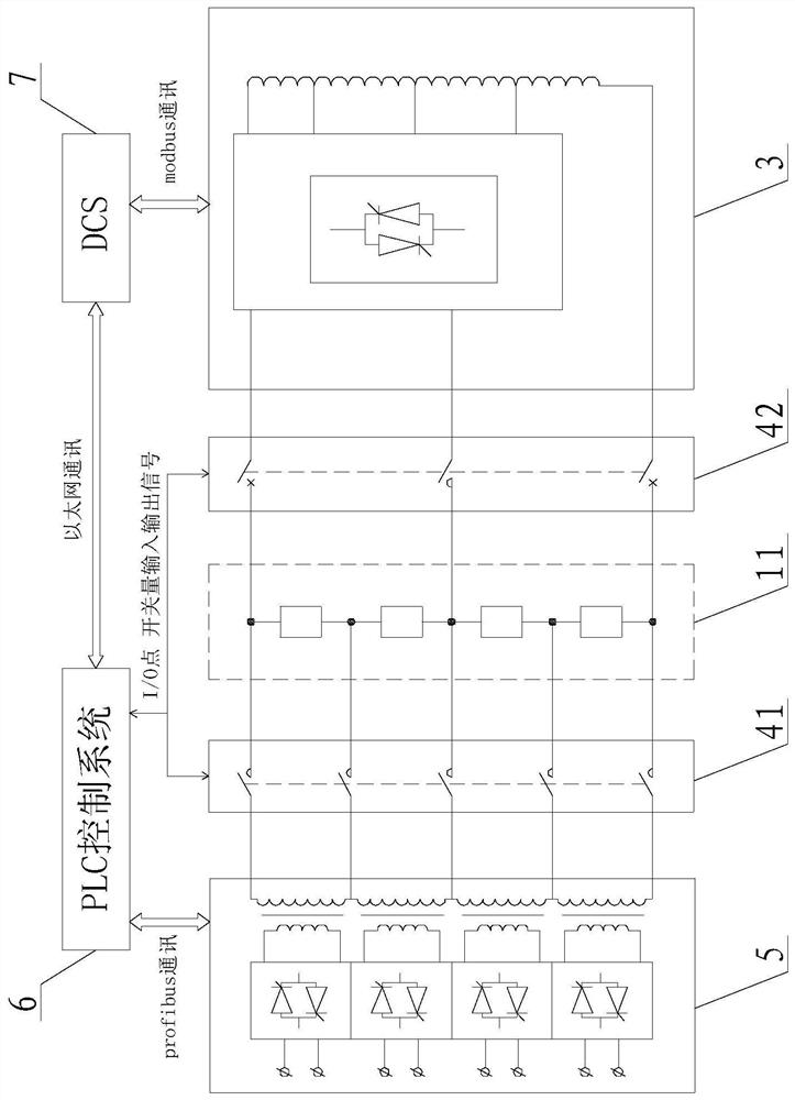 System and method for high-pressure start-up of reduction furnace