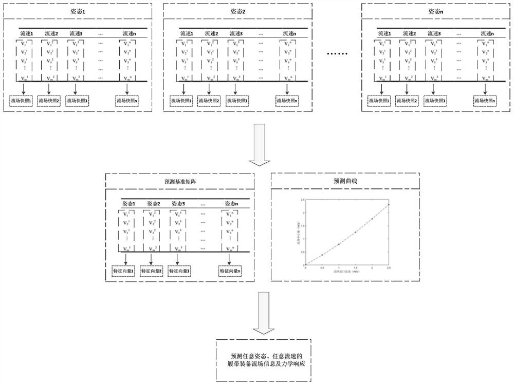 Underwater crawler equipment flow field and mechanical response prediction method and system