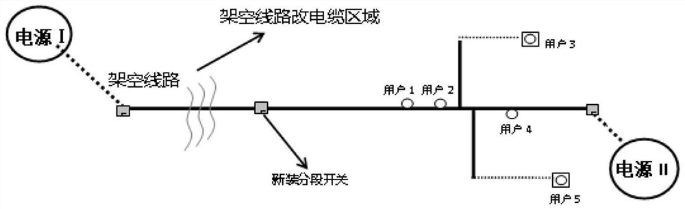 Radial structure overhead line relocation method based on uninterrupted power supply requirements