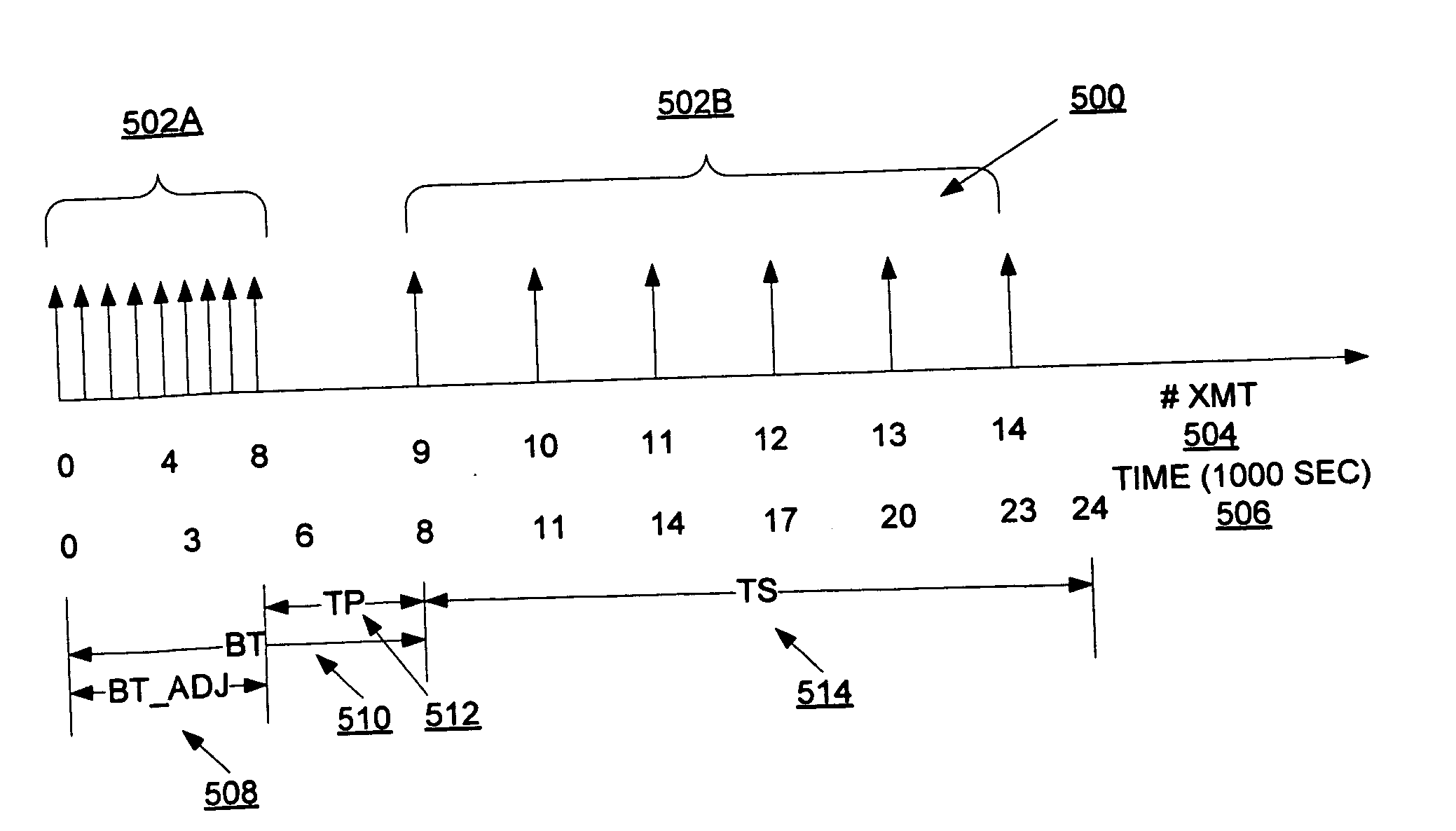 Method and apparatus for traffic shaping