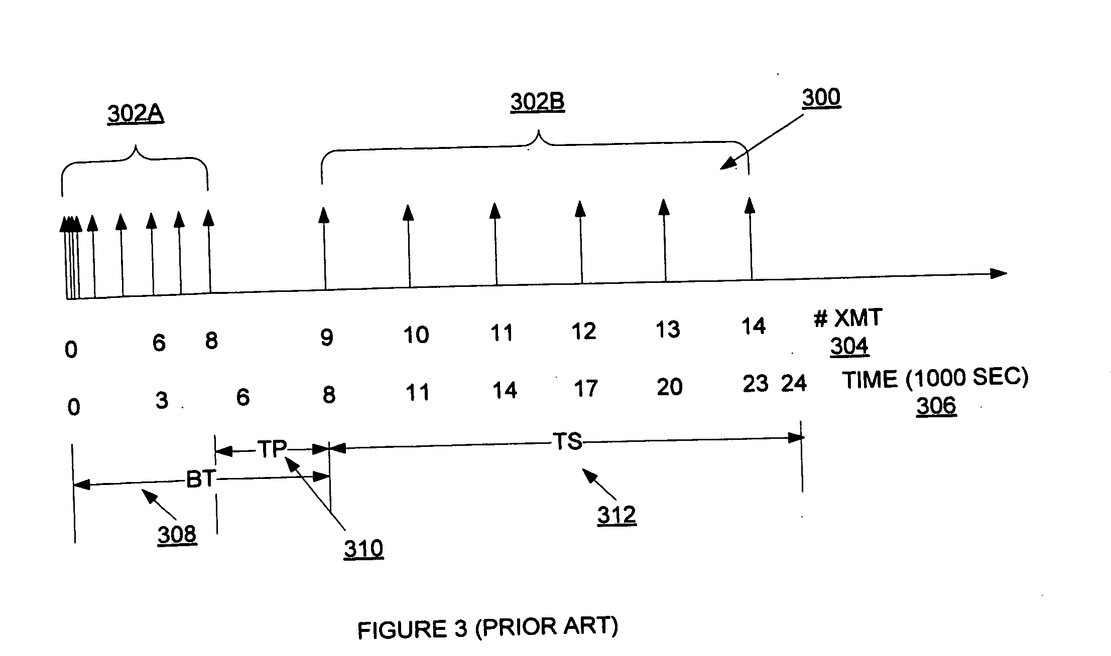 Method and apparatus for traffic shaping