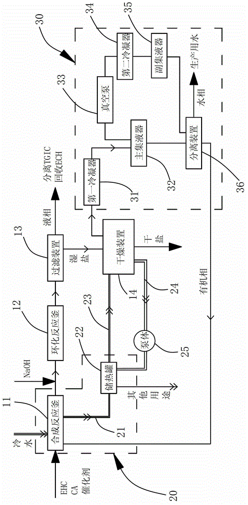 Treatment system for solid salt waste in triglycidyl isocyanurate production