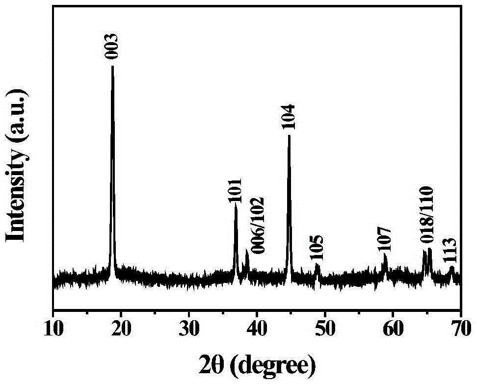 Vanadium-doped lithium nickel cobalt manganese oxide nanometer material and preparation method and application thereof